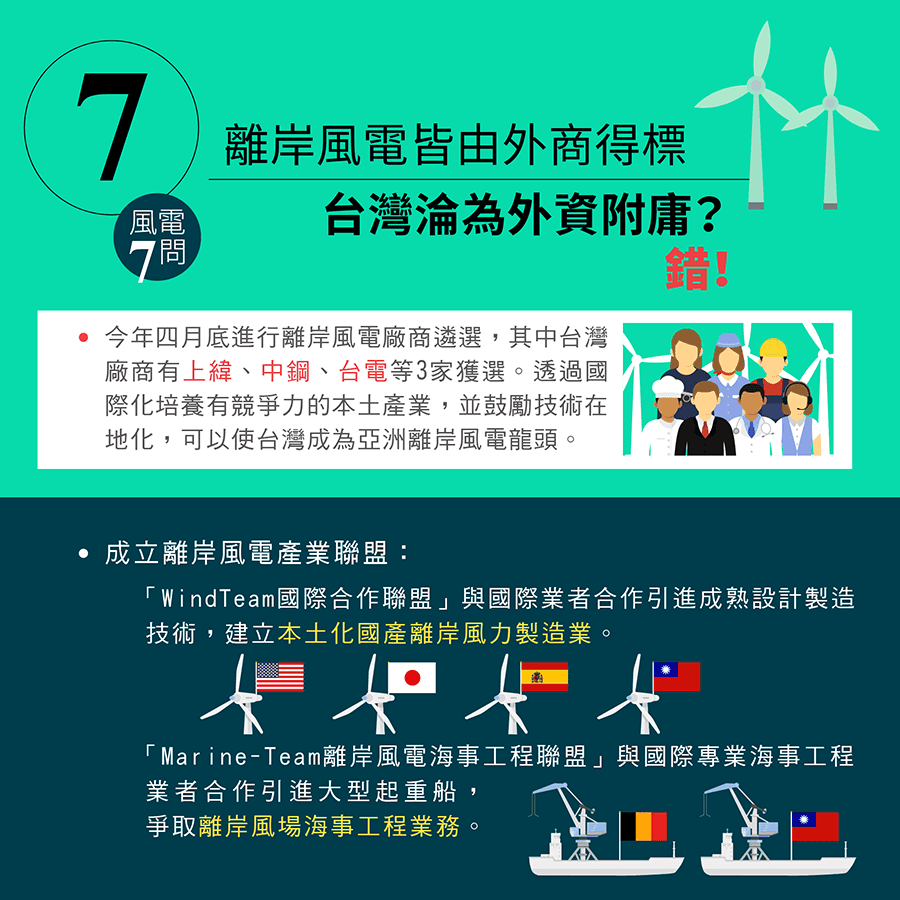風力發電懶人包修4-07.png