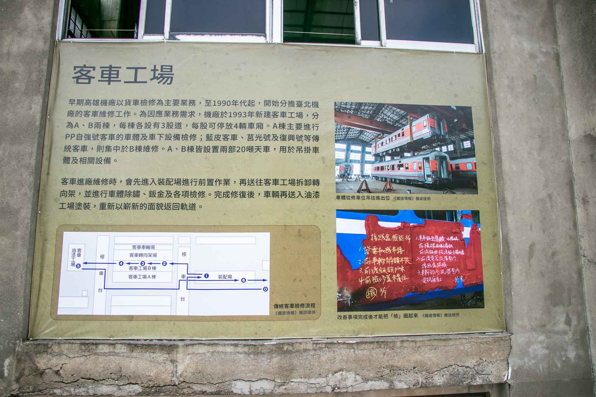 高雄景點 親子遊樂園 台鐵高雄機廠 高雄親子遊樂園區 超過30設施免費玩